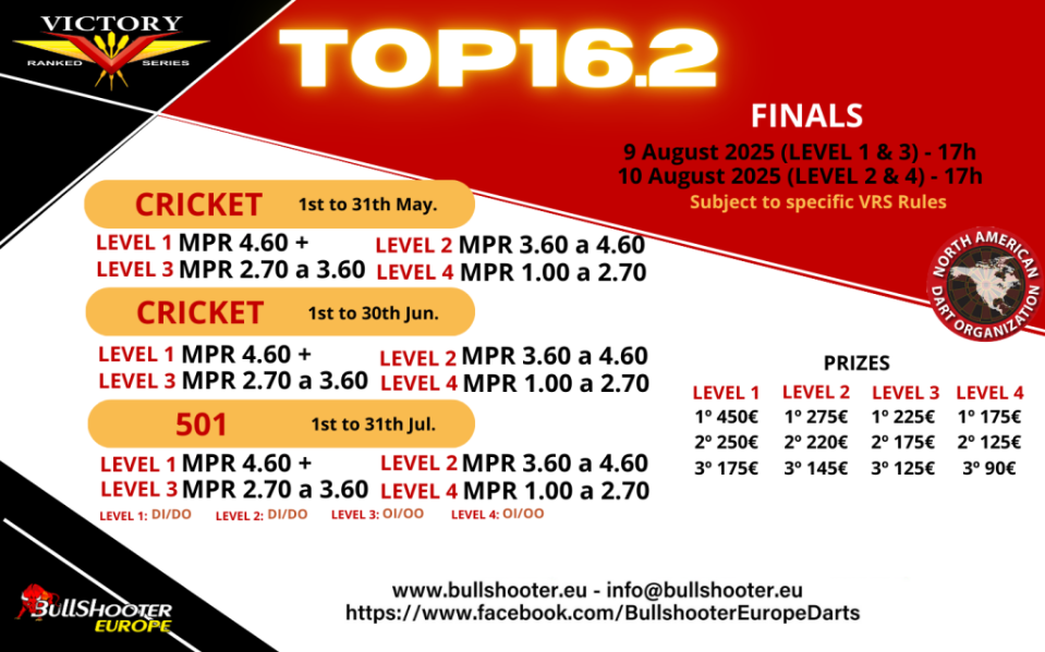 Top 16.2