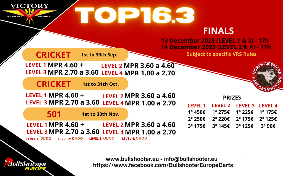 Top 16.3